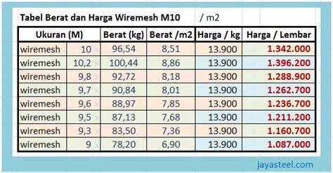 besi hermes|harga wiremesh m10 per m2.